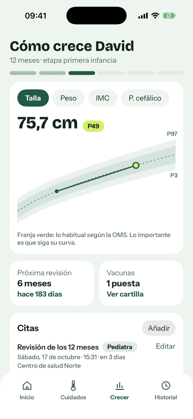Gráfica de talla con los percentiles de la OMS