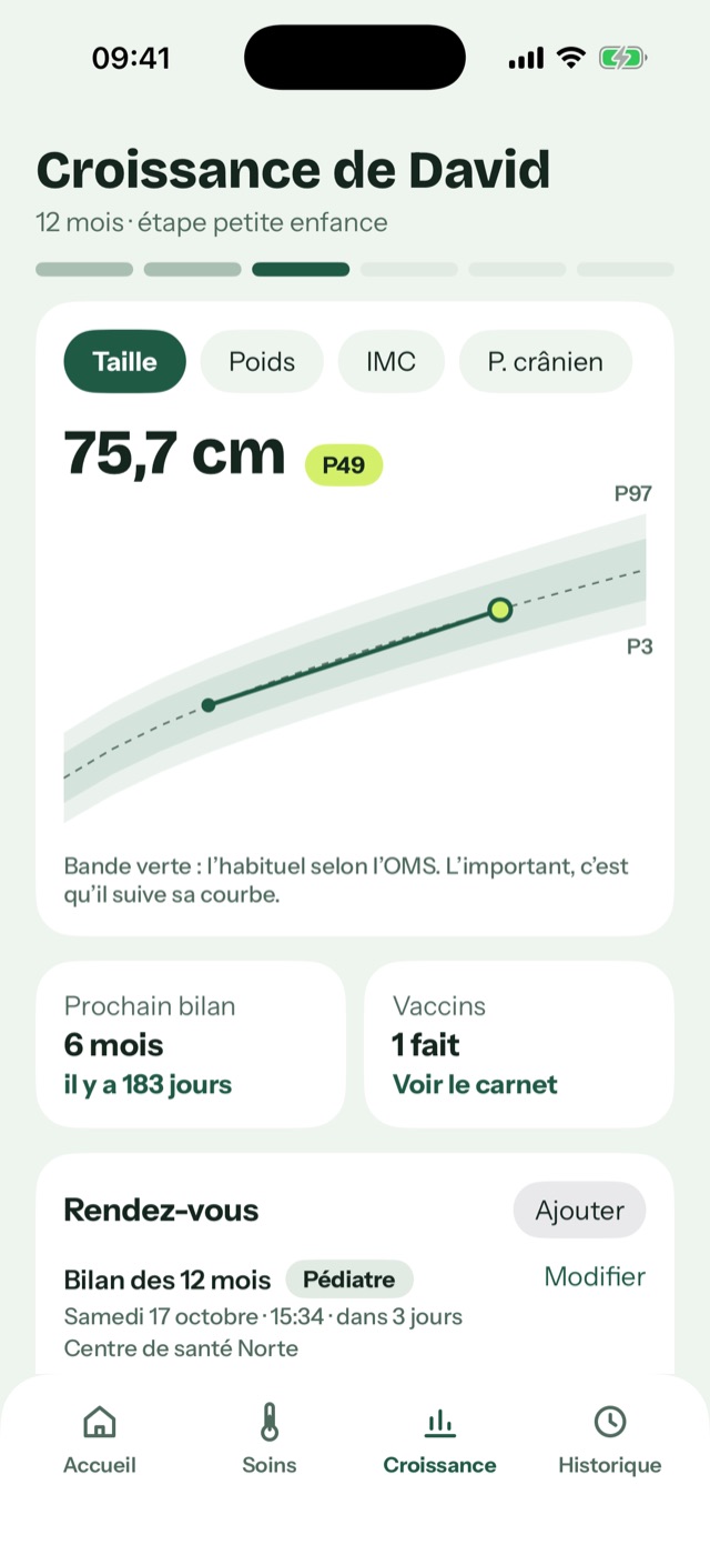 Courbe de taille avec les percentiles de l’OMS