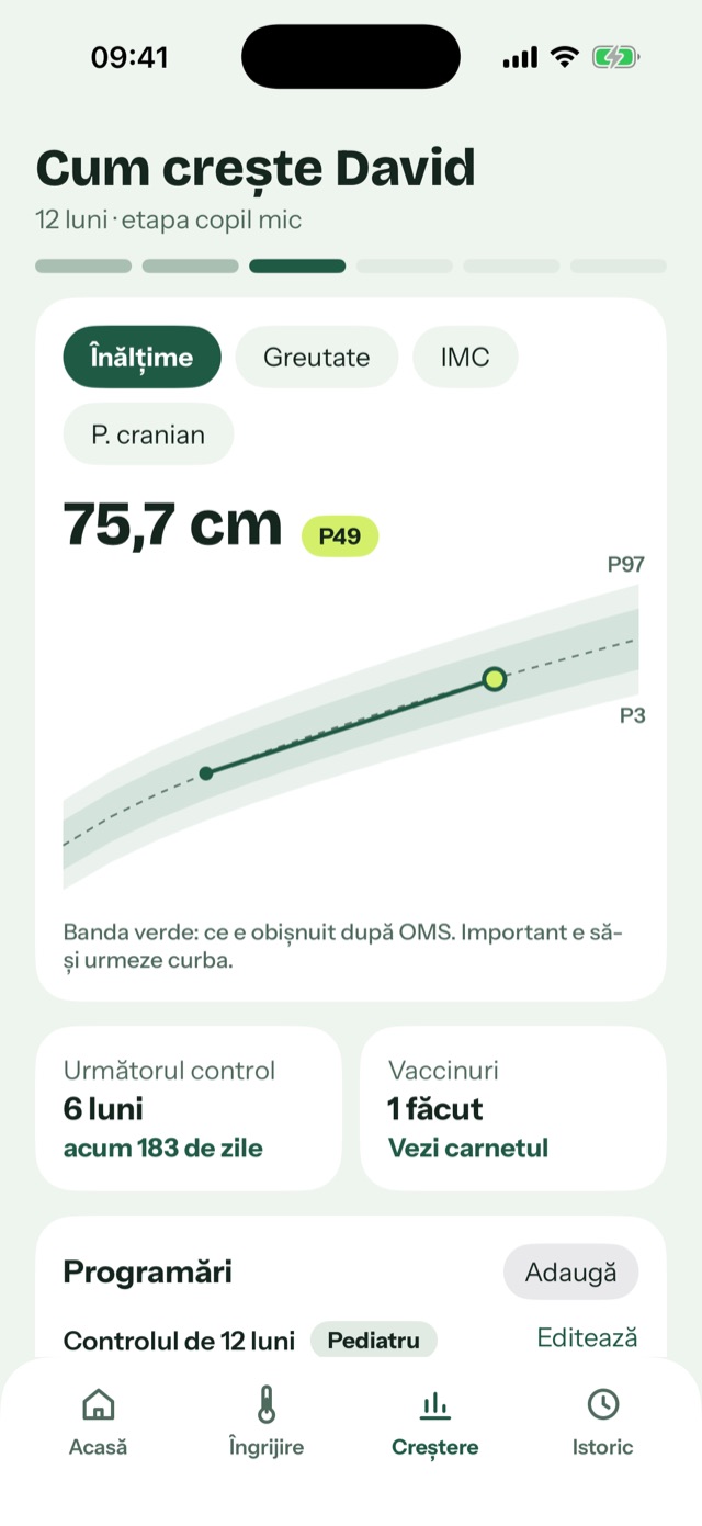 Graficul înălțimii cu percentilele OMS