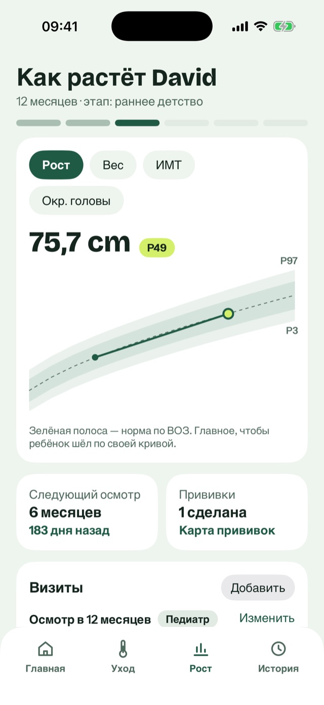 График роста с перцентилями ВОЗ